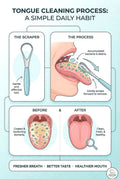 Formula Tongue Cleaner