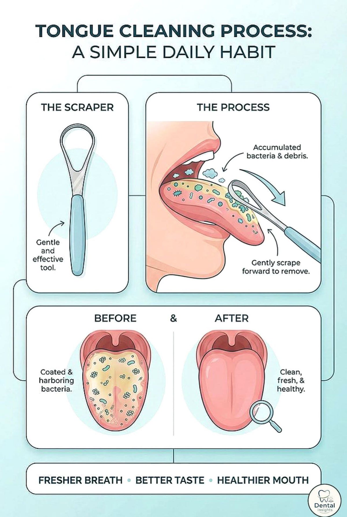 Formula Tongue Cleaner